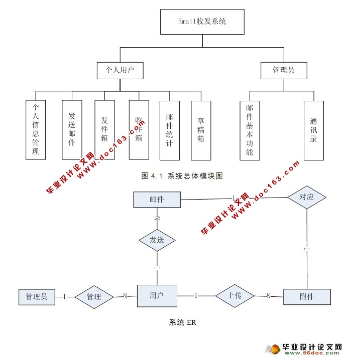 基于PHP邮箱邮件系统的设计与实现(MySQL)
