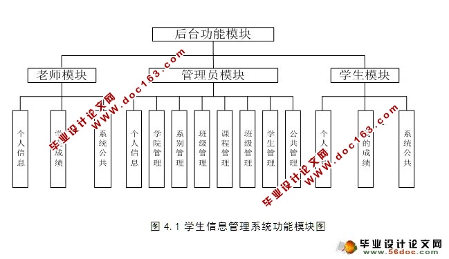 基于web的学生课程成绩管理系统的设计与实现(SSH,SQLServer)(含录像)