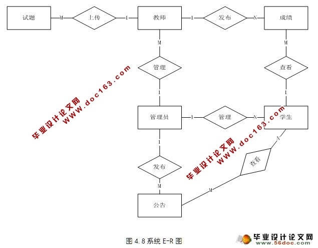 基于web的学生课程成绩管理系统的设计与实现(SSH,SQLServer)(含录像)