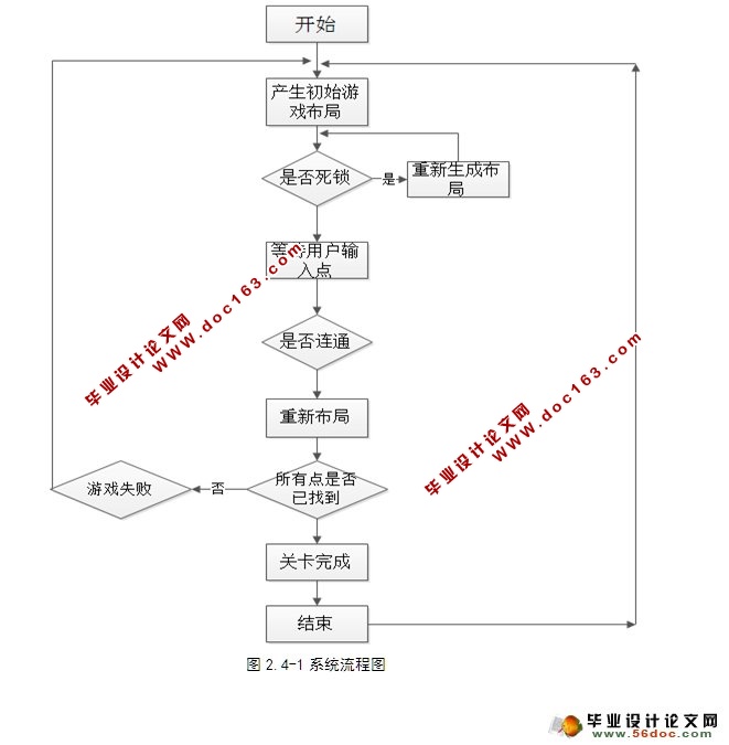 基于安卓Android连连看游戏的设计与实现(含录像)