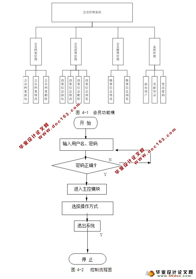 健身俱乐部会员管理系统设计与实现(JSP,SQLServer)(含录像)