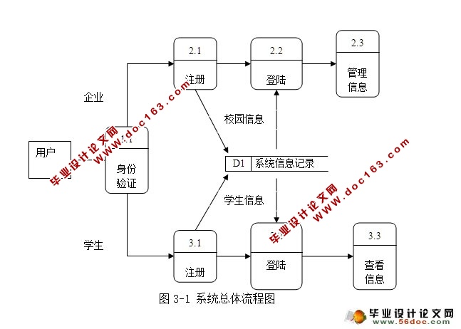 校园导航的设计与实现(SSH,MySQL)(含录像)