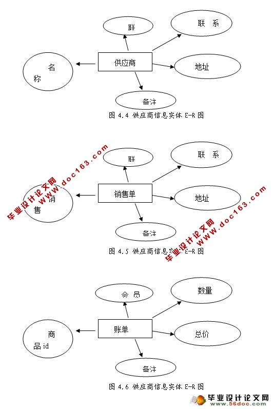 乐购超市进销存系统的设计与实现(SSH,MySQL)(含录像)