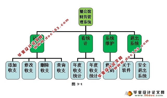 基于安卓Android财务管理系统的设计与实现(SQLite)