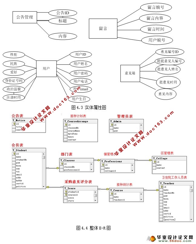 卫生院儿童预防接种管理系统的设计与实现(JSP,SQLServer)