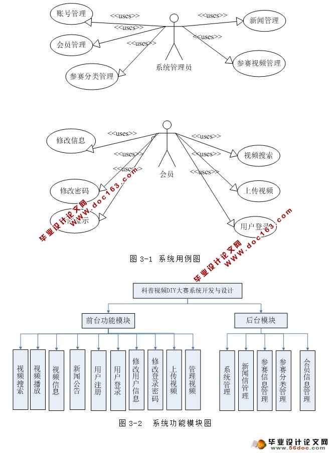 科普视频DIY大赛系统开发与设计(ASP.NET,SQL)(含录像)