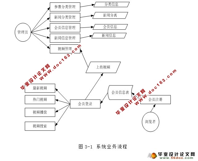 科普视频DIY大赛系统开发与设计(ASP.NET,SQL)(含录像)
