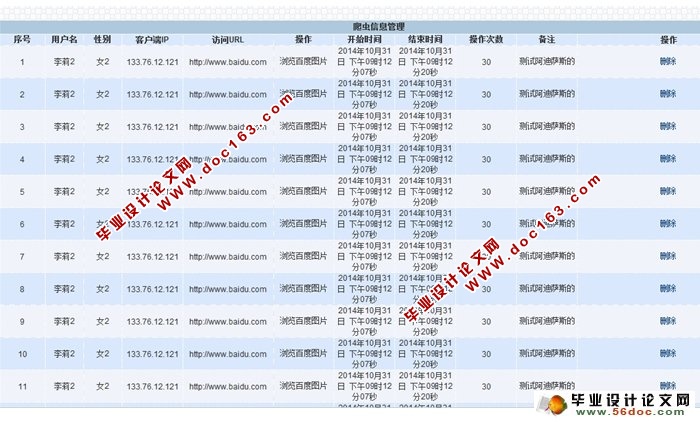 基于主题爬虫的汽车信息搜集发布系统(JSP,SQLServer)(含录像)