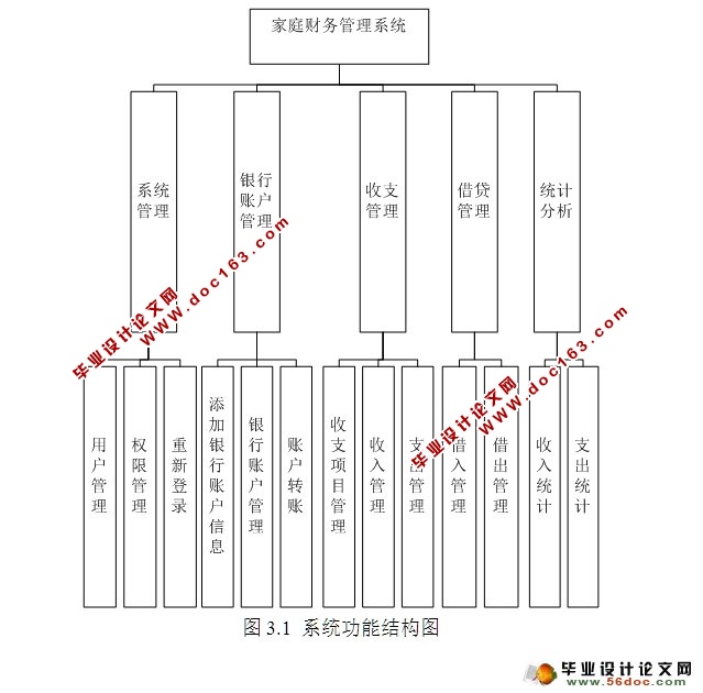 家庭财务管理系统的设计与实现(C#,CS结构,Access)