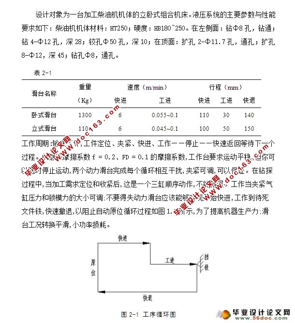 组合机床液压系统设计(含CAD系统原理图)