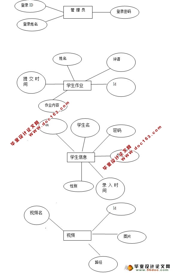 网络课程建设平台的设计与实现(ASP.NET,SQL)(含录像)
