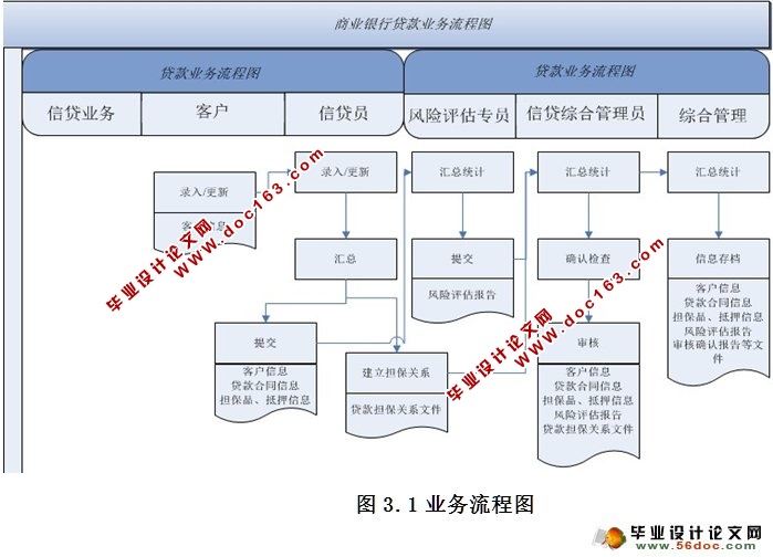 商业银行贷款管理信息系统的设计与实现