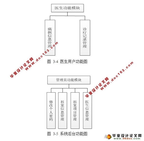 电子病历管理系统的设计与实现(SSH,SQLServer)
