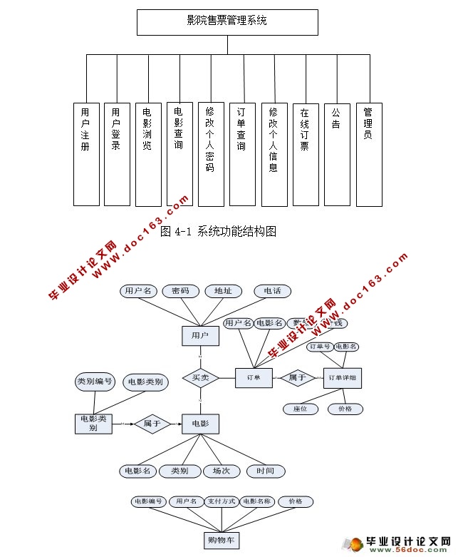 影院售票管理系统的设计与实现(SSH,SQLServer)
