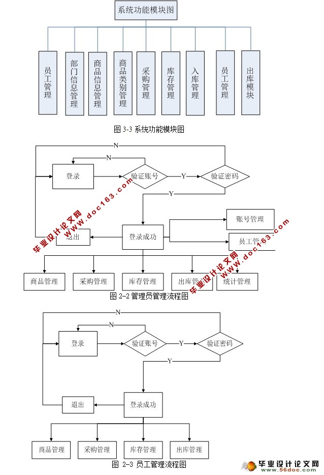 小型仓库物流管理系统的设计与实现(ASP.NET,SQL)