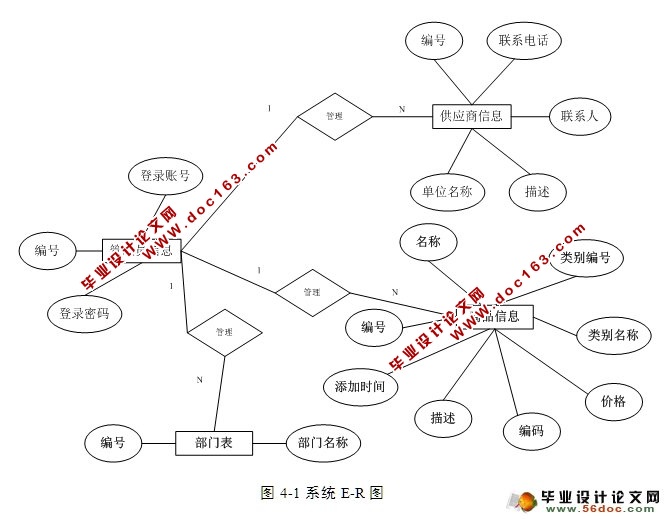 小型仓库物流管理系统的设计与实现(ASP.NET,SQL)