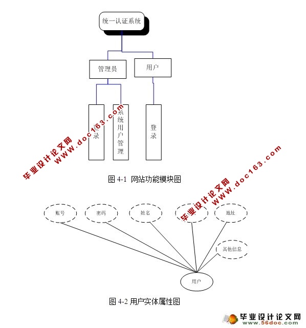 统一认证系统的设计与实现(客户端,服务端)(JSP,MySQL)