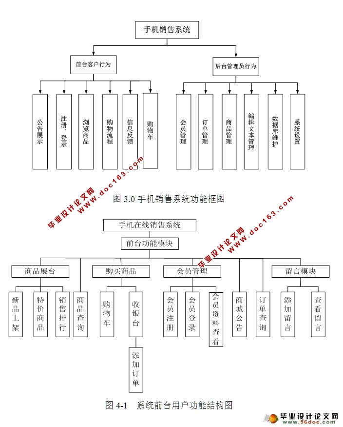 手机在线销售系统的设计与实现(SSH,MySQL)