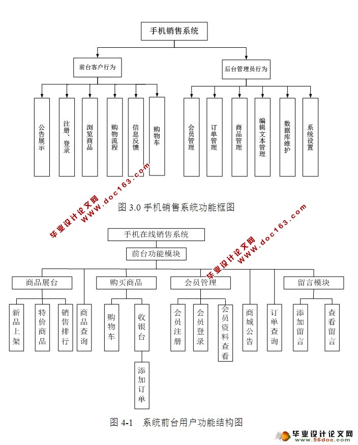 ֻϵͳʵ(SSH,MySQL)