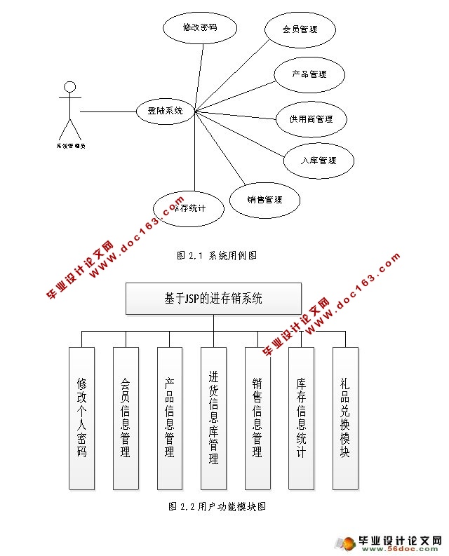 进销存管理系统的设计与实现(JSP)