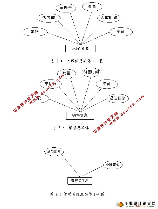 进销存管理系统的设计与实现(JSP)