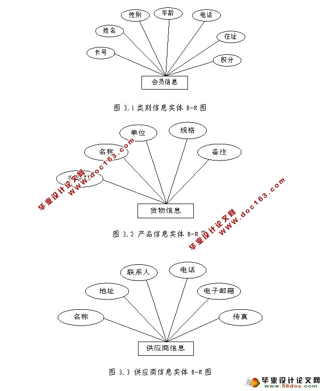 进销存管理系统的设计与实现(JSP)