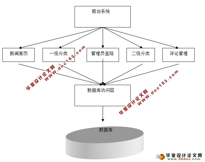 篮球俱乐部新闻网站系统的设计与实现(ASP,Access)