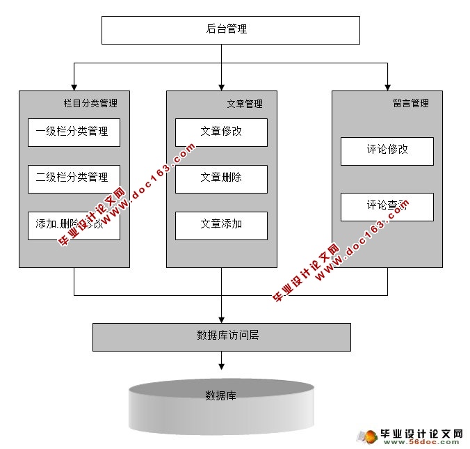 篮球俱乐部新闻网站系统的设计与实现(ASP,Access)