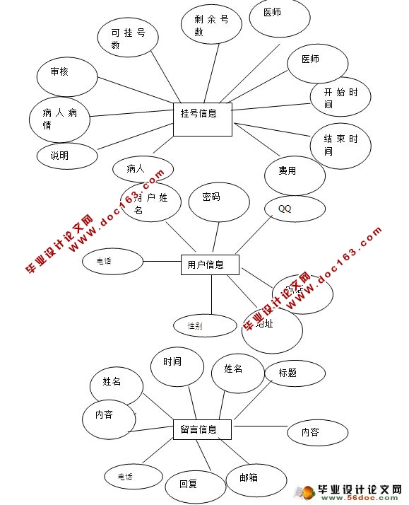 医院预约挂号系统的设计与实现