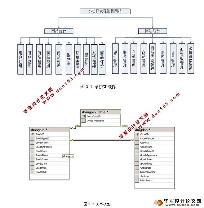 小松籽女鞋销售网站的设计与实现(ASP.NET,SQL)