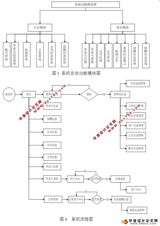 公司招聘系统的设计与开发(ASP.NET,SQL)
