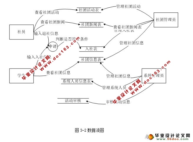 高校大学生社团管理系统的设计与实现(ASP.NET,SQL)