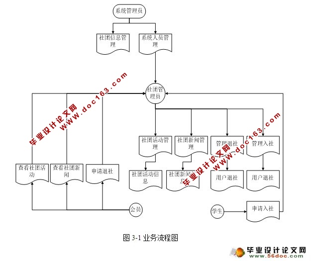 高校大学生社团管理系统的设计与实现(ASP.NET,SQL)