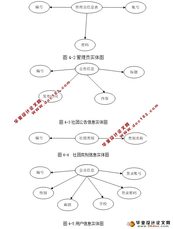 高校大学生社团管理系统的设计与实现(ASP.NET,SQL)