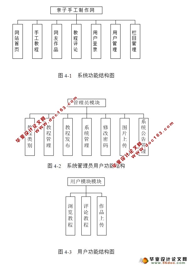 亲子手工制作手机版网站的设计与实现(SSH,MySQL)