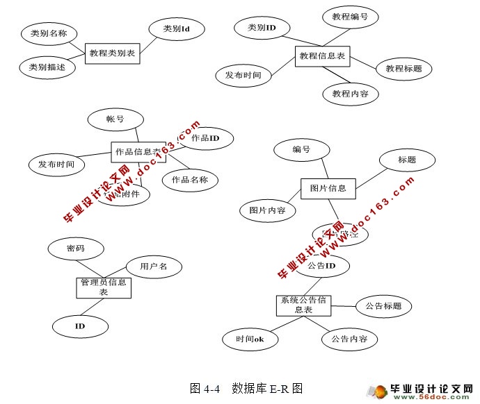 亲子手工制作手机版网站的设计与实现(SSH,MySQL)