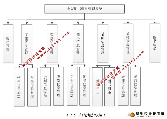 小型图书资料管理系统的设计与实现(JSP,MySQL)(含录像)