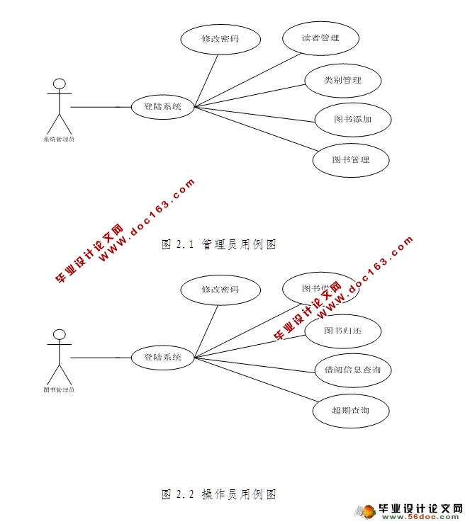 小型图书资料管理系统的设计与实现(JSP,MySQL)(含录像)