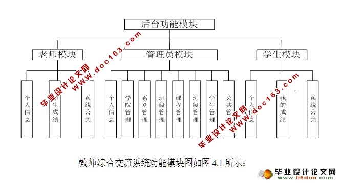 教师综合交流系统的设计与实现(SSH,MySQL)(含录像)
