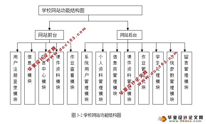 高校大学网站的设计与实现(ASP.NET,SQL)