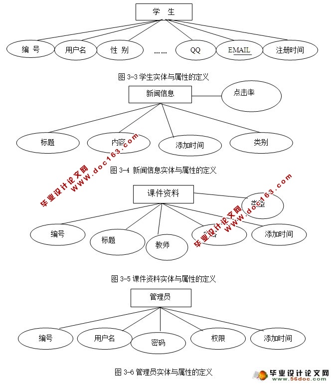 高校大学网站的设计与实现(ASP.NET,SQL)