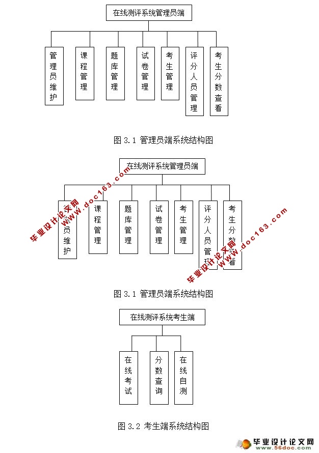 在线测评系统的设计与实现(SSH,MySQL)