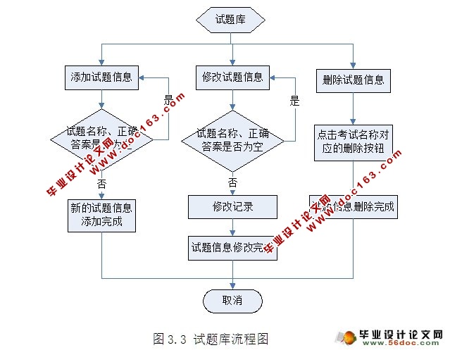 在线测评系统的设计与实现(SSH,MySQL)