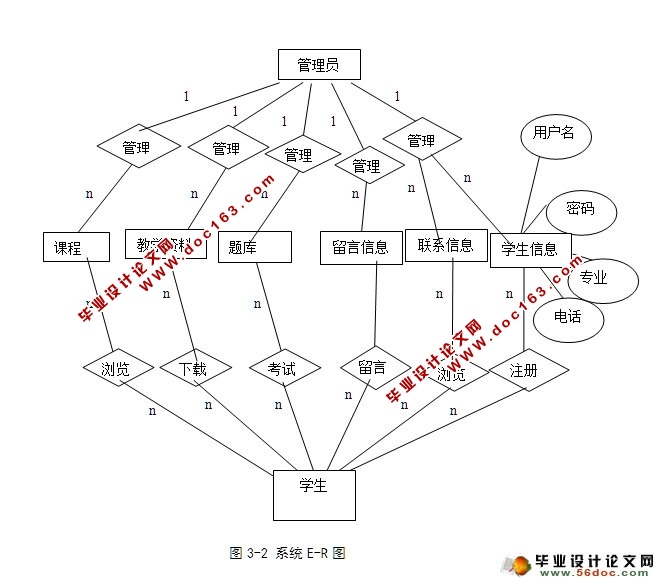 在线考试系统的设计与实现(ASP.NET,SQL)