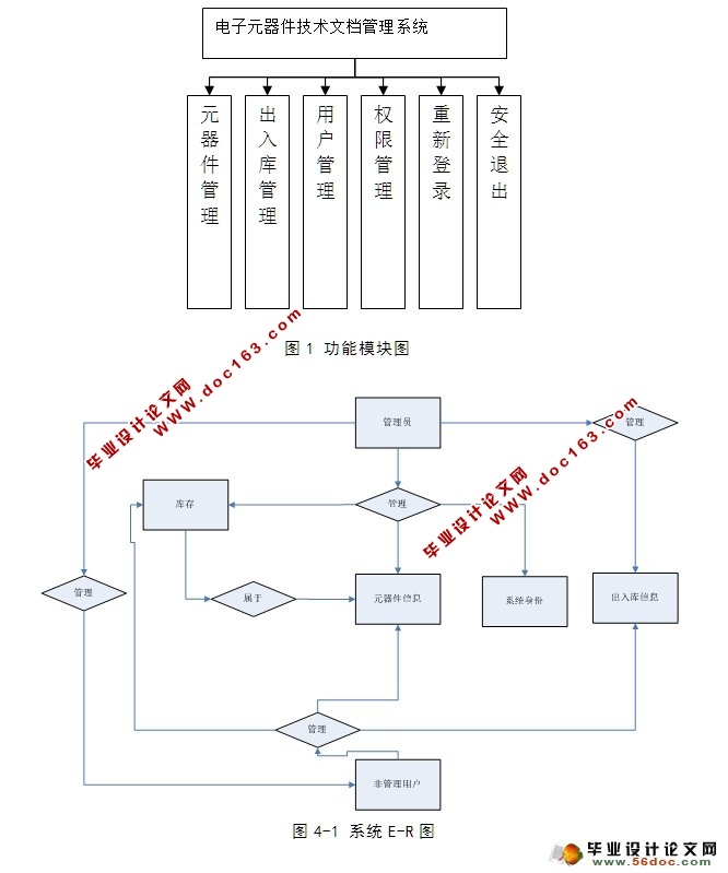 电子元器件技术文档管理系统的设计(C#,CS架构,SQLServer)