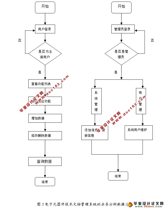 电子元器件技术文档管理系统的设计(C#,CS架构,SQLServer)