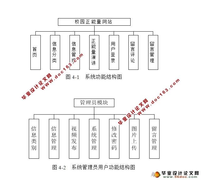 校园正能量网站的设计与实现(JSP,SQLServer)
