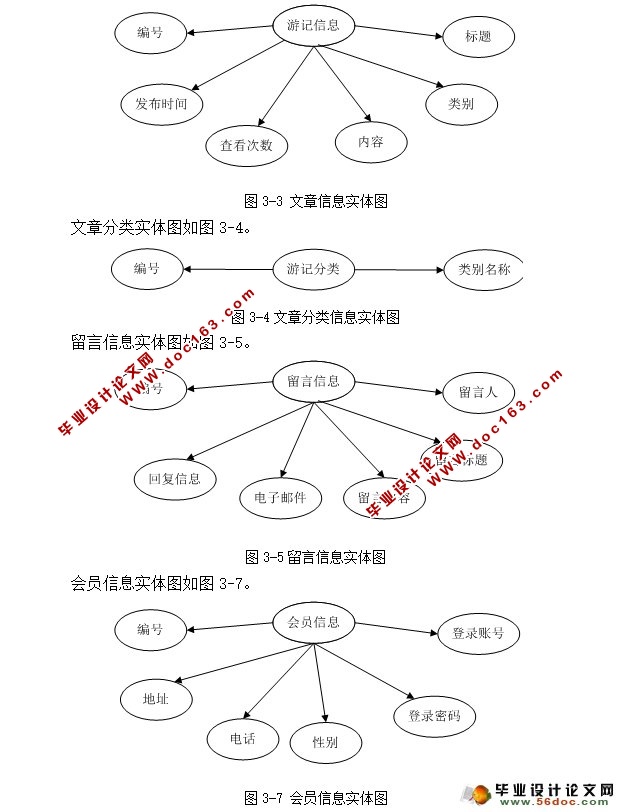 文章创作分享平台的设计与实现(ASP.NET,SQL)