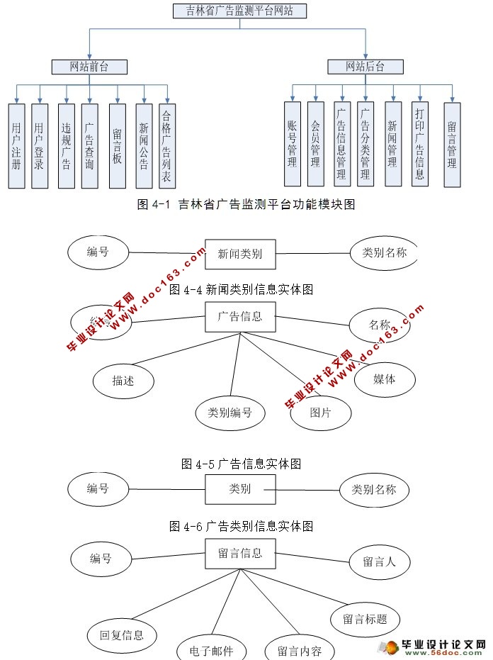 广告监测平台网站的设计与实现(ASP.NET,SQL)