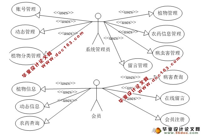 海南热带瓜菜百科网站设计与实现(ASP.NET,SQL)